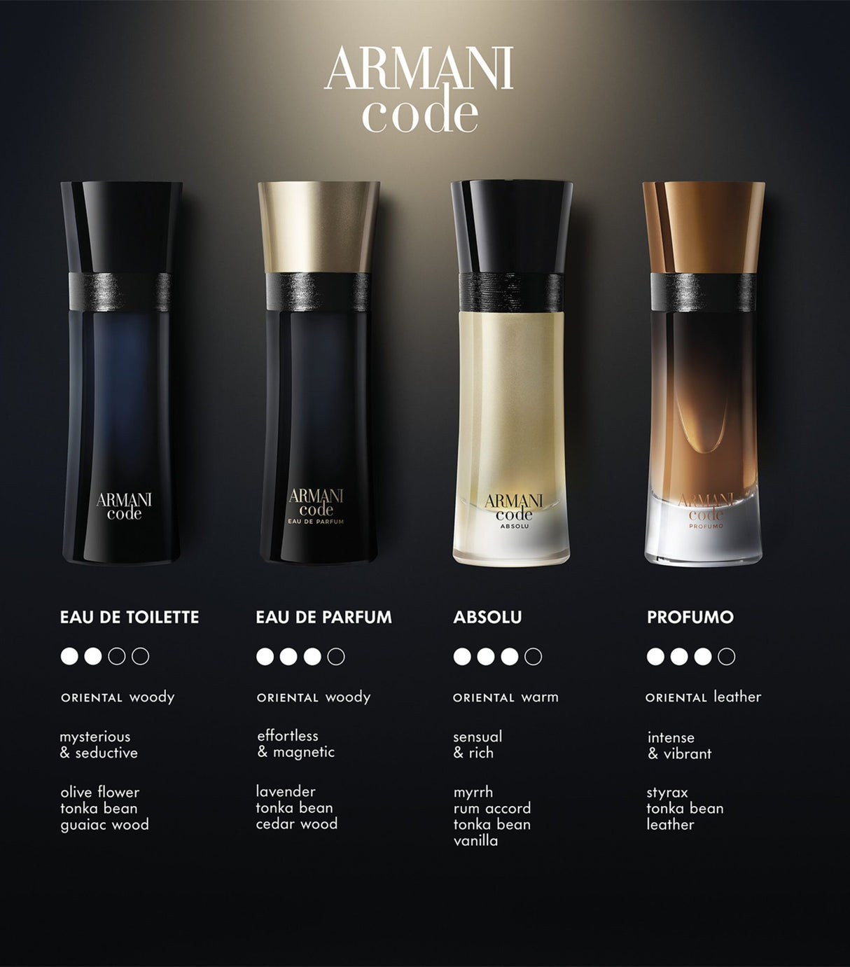 Armani Armani Code Eau de Parfum (110ml) | Abqstore AE